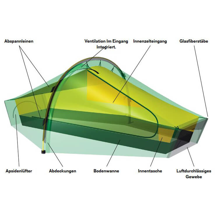 Hilleberg Akto - 1-Personen Zelt