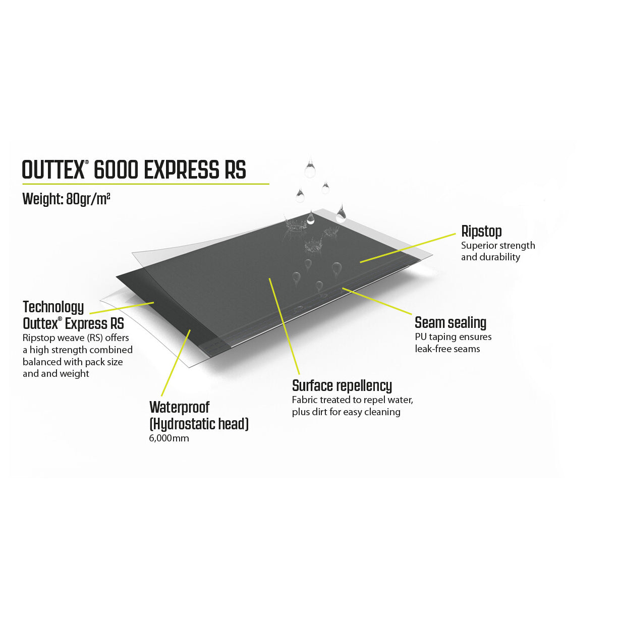 Outwell Tall Connection Parkville 200SA - Zelterweiterung